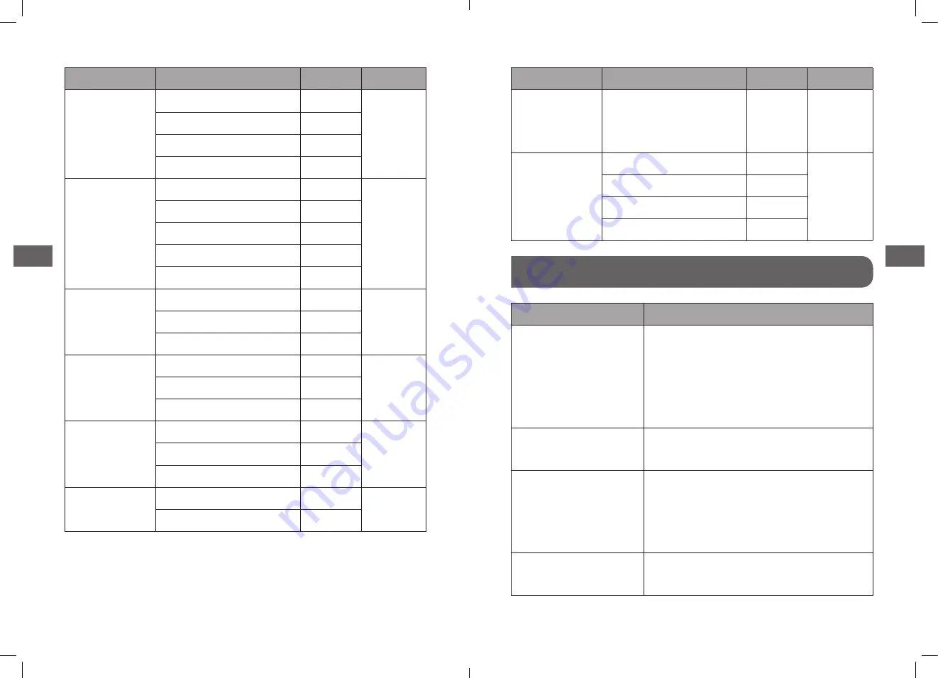 Saba MOC30MS Manual Download Page 29