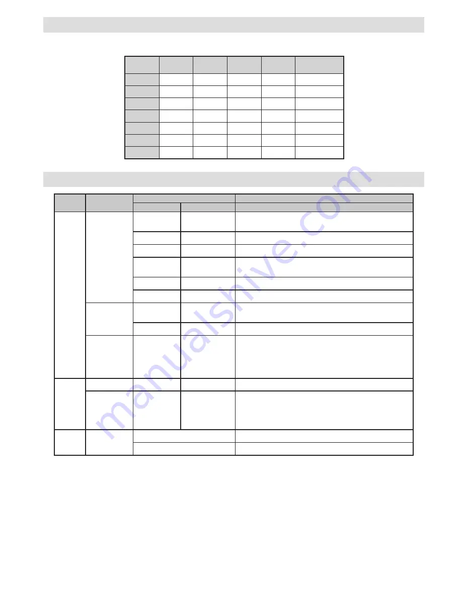 Saba SBV1943H Operating Instructions Manual Download Page 34