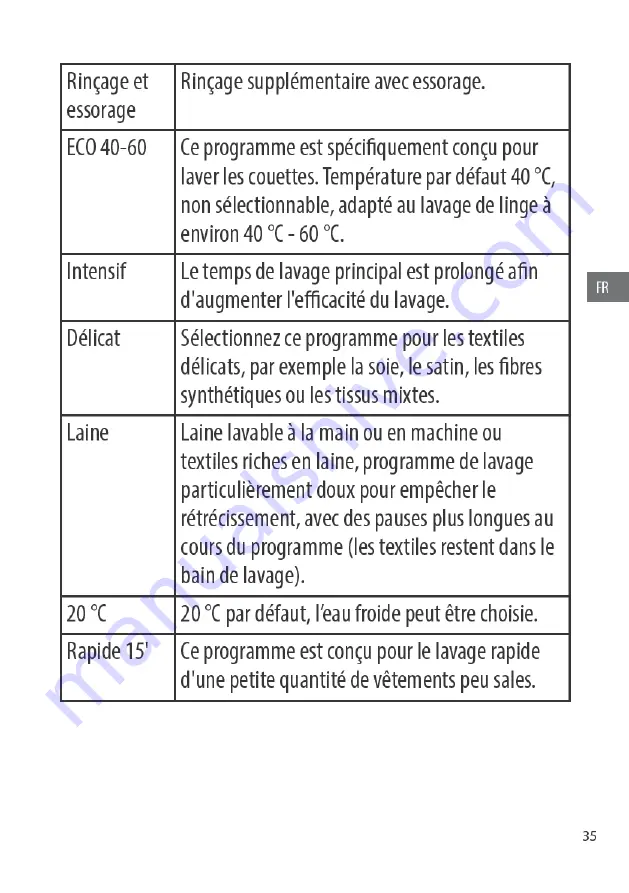 Saba WD1215L21W Manual Download Page 36