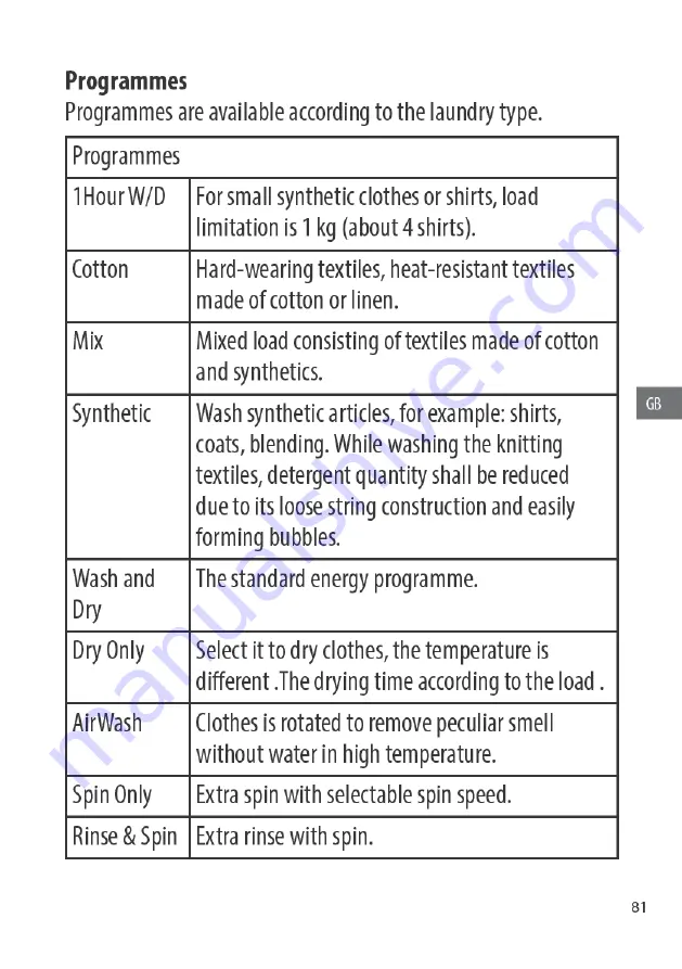 Saba WD1215L21W Manual Download Page 82