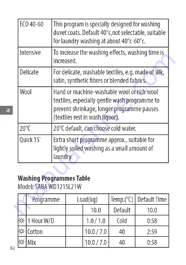 Saba WD1215L21W Manual Download Page 83