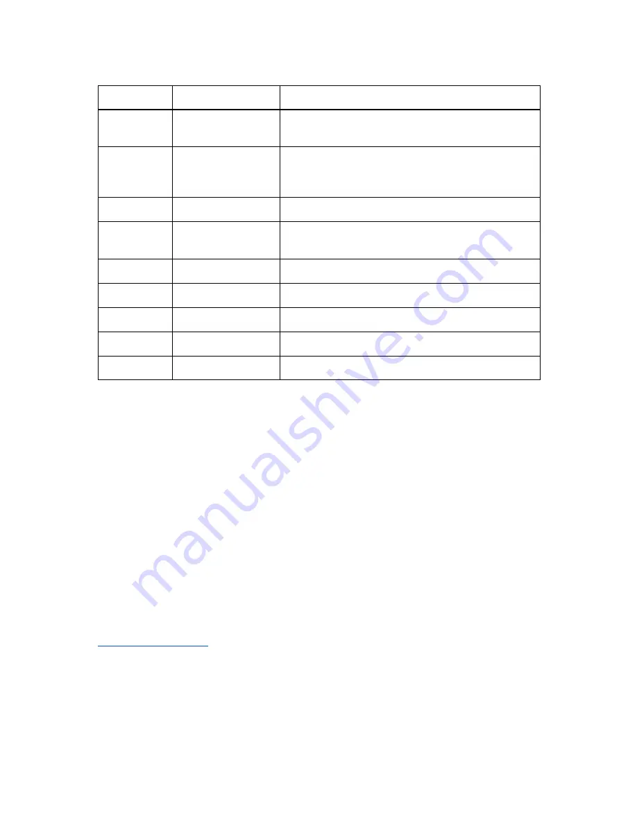 Saber Audio MX51 User'S Manual & Warranty Information Download Page 7