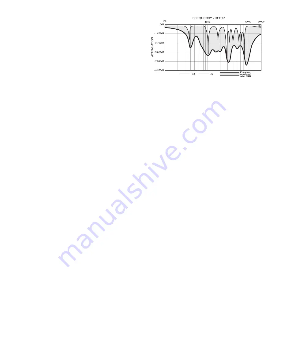 SABINE FBX2410 Operating Manual Download Page 9