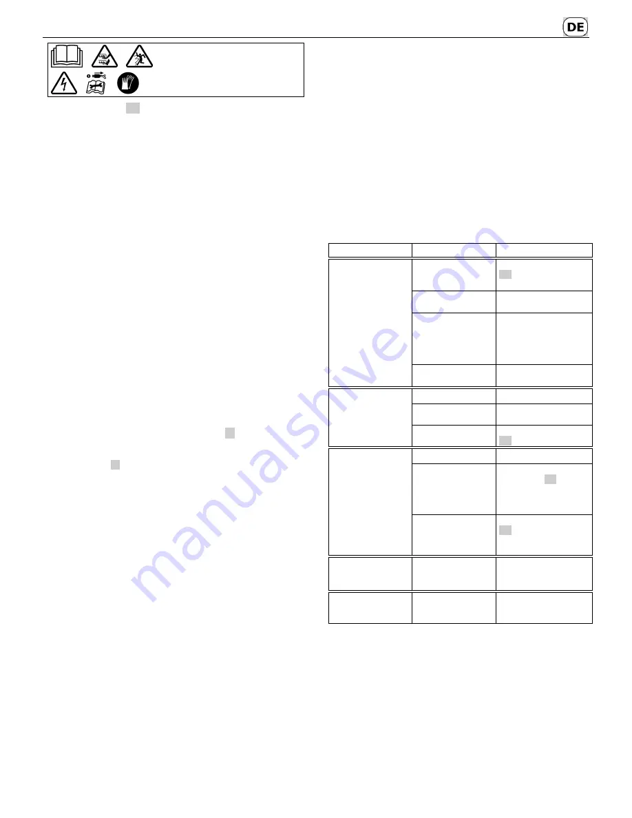 Sabo 31-V EL Operator'S Manual Download Page 15