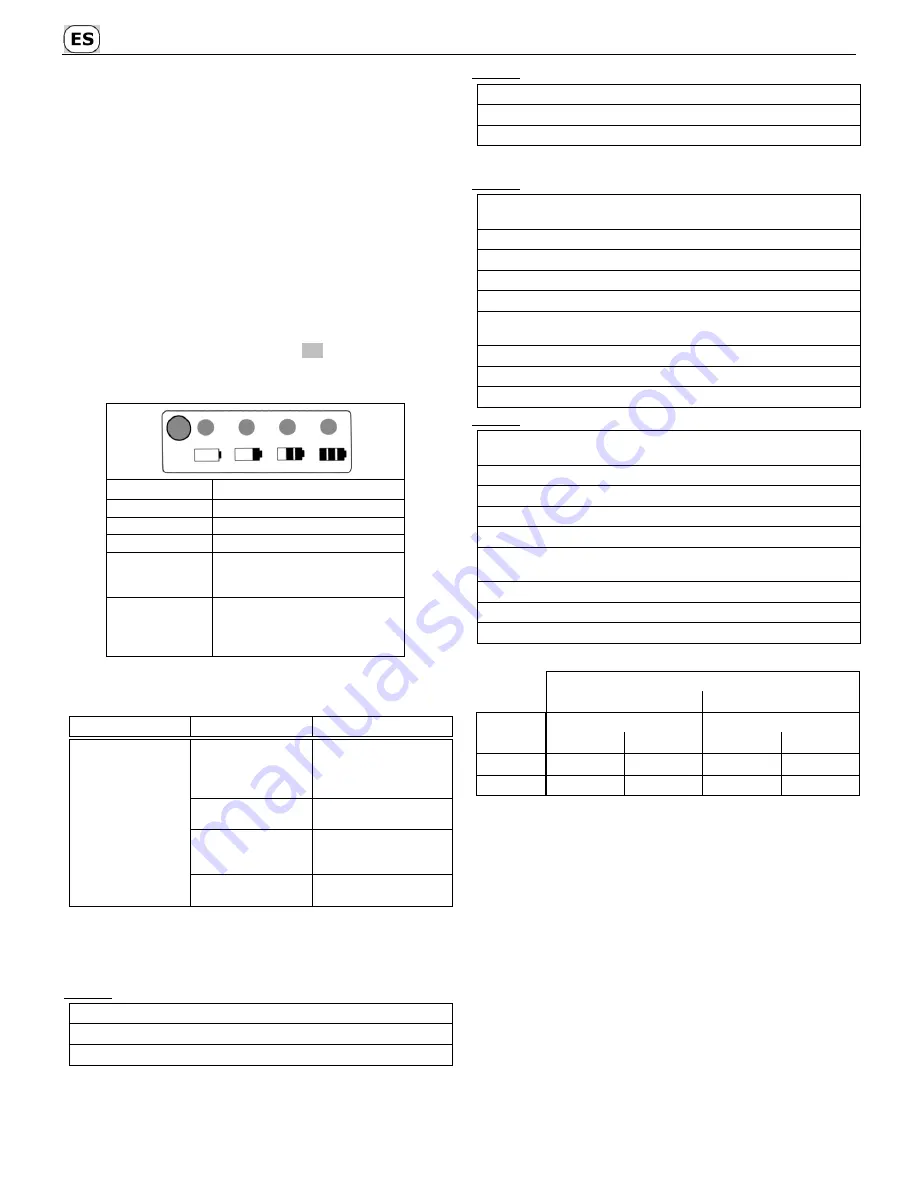 Sabo SAA11780 Operator'S Manual Download Page 24