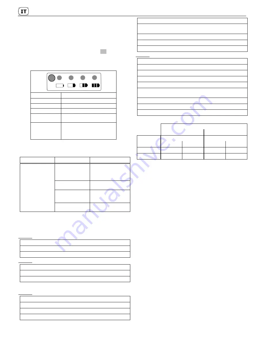 Sabo SAA11780 Operator'S Manual Download Page 28