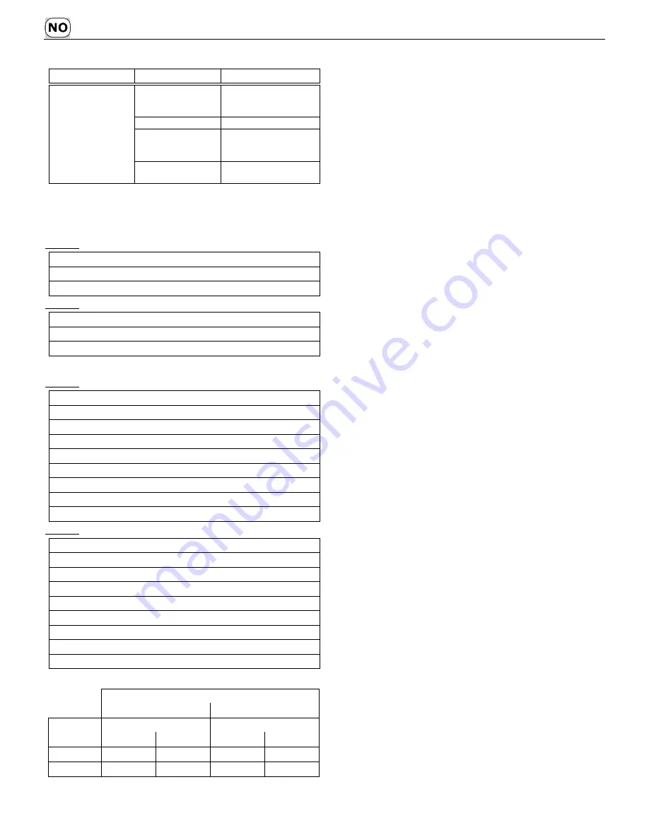 Sabo SAA11780 Operator'S Manual Download Page 40