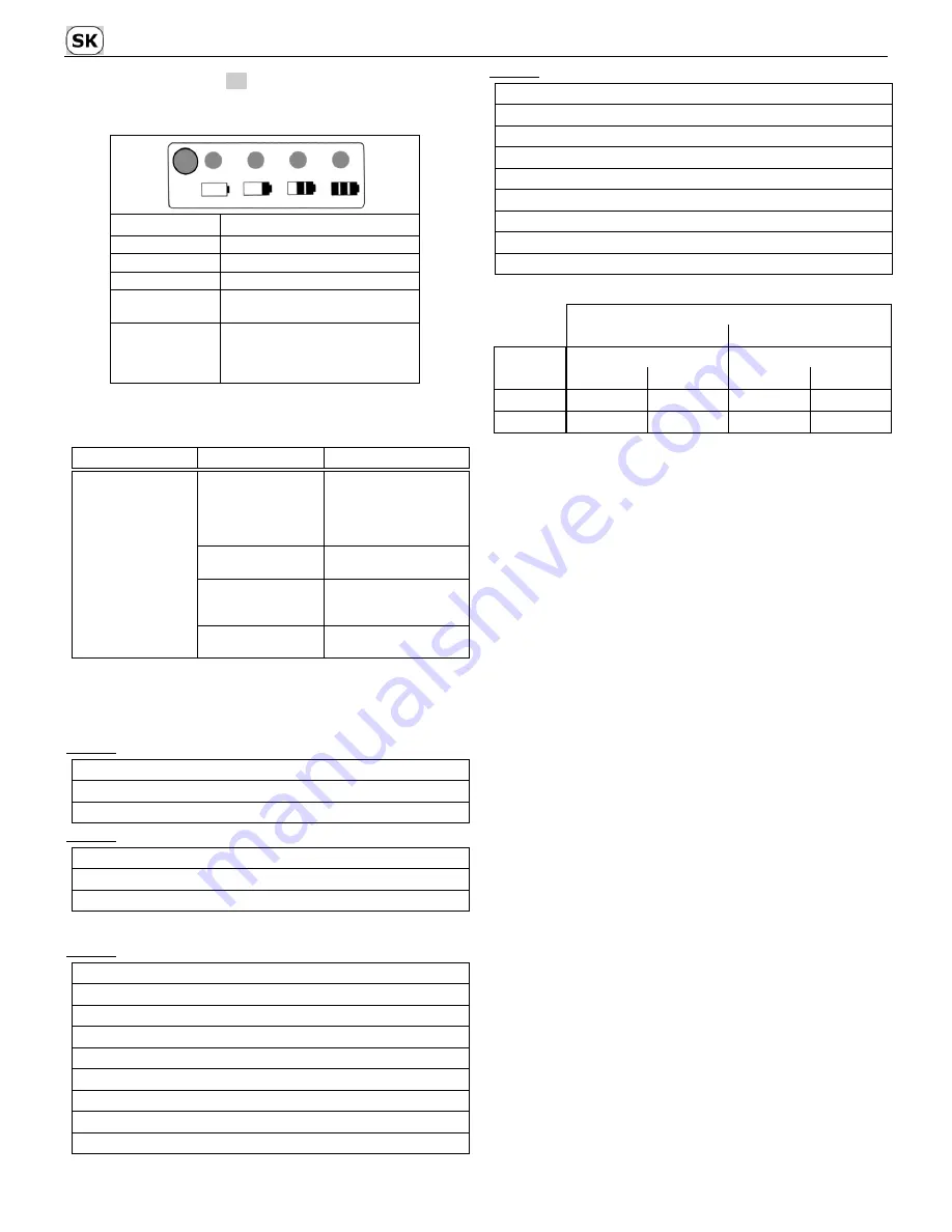 Sabo SAA11780 Operator'S Manual Download Page 60