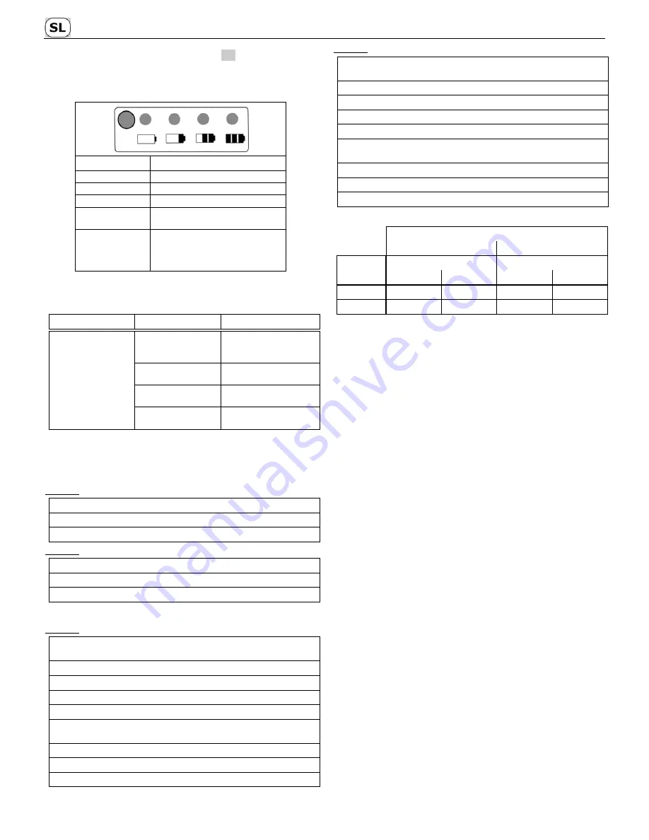 Sabo SAA11780 Operator'S Manual Download Page 64