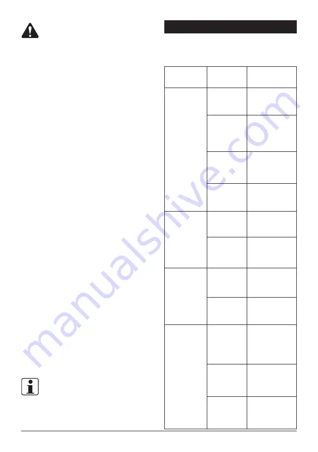 Sabre 4SISON BLB4QL-M Operator'S Manual Download Page 18