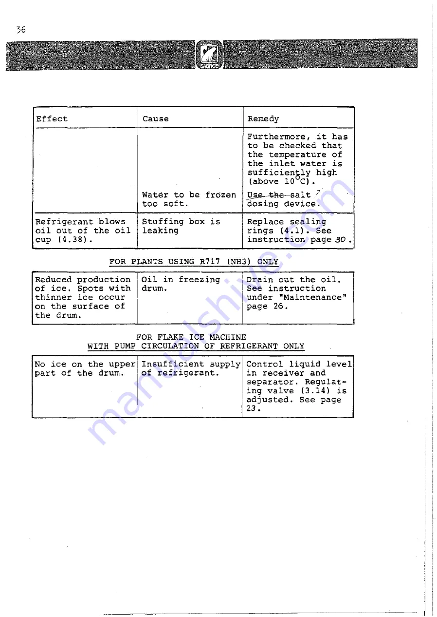 SABROE ATLAS V-156 Instruction Download Page 37