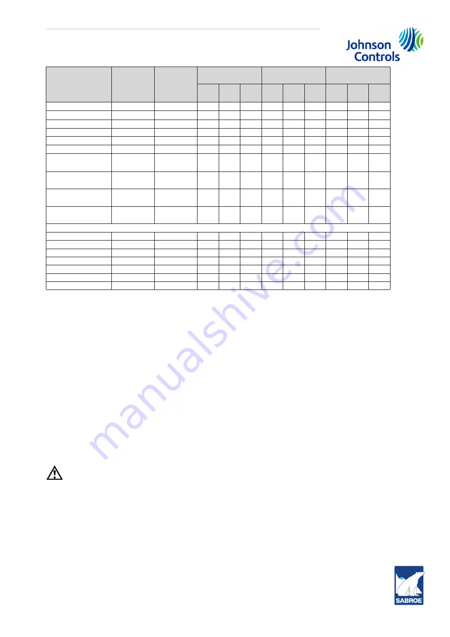 SABROE SAB 193 S Engineering Manual Download Page 145