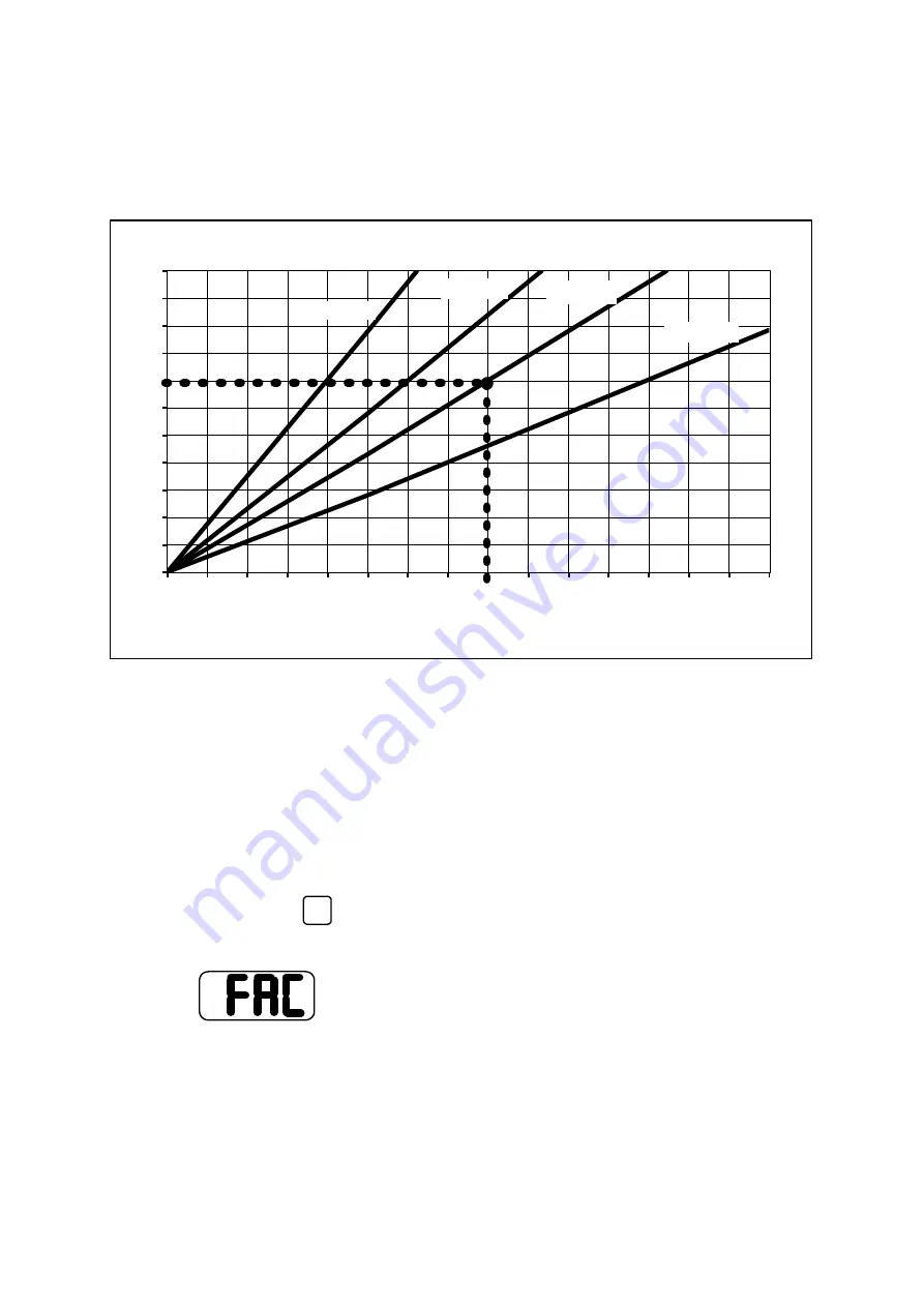 SABROE UNISAB S-Control Instruction Manual Download Page 21