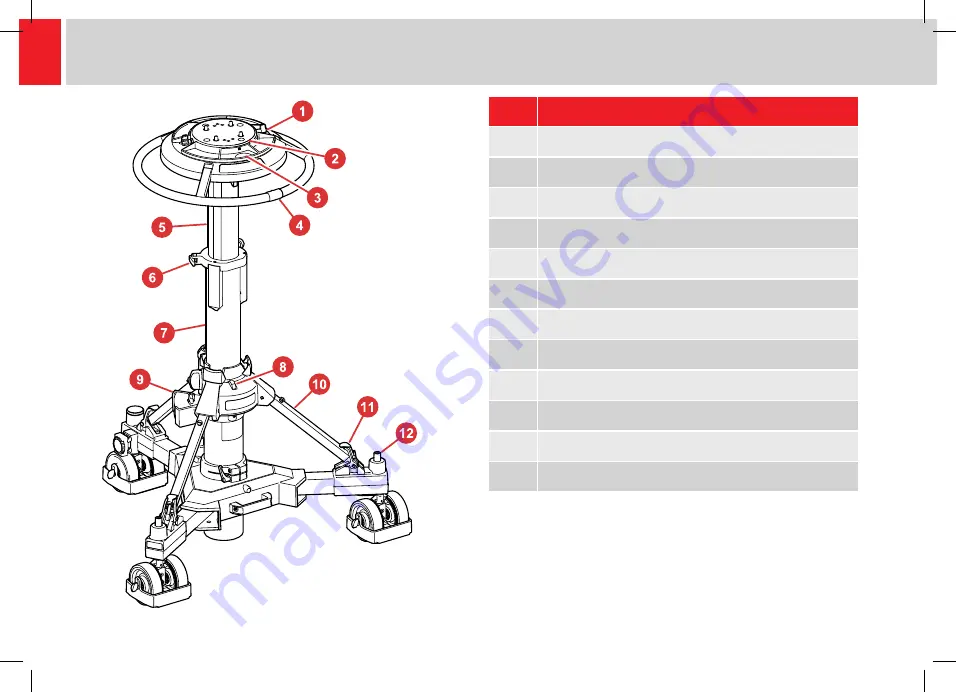 Sachtler ENVARIO Ped 1-70 Pedestal Скачать руководство пользователя страница 8