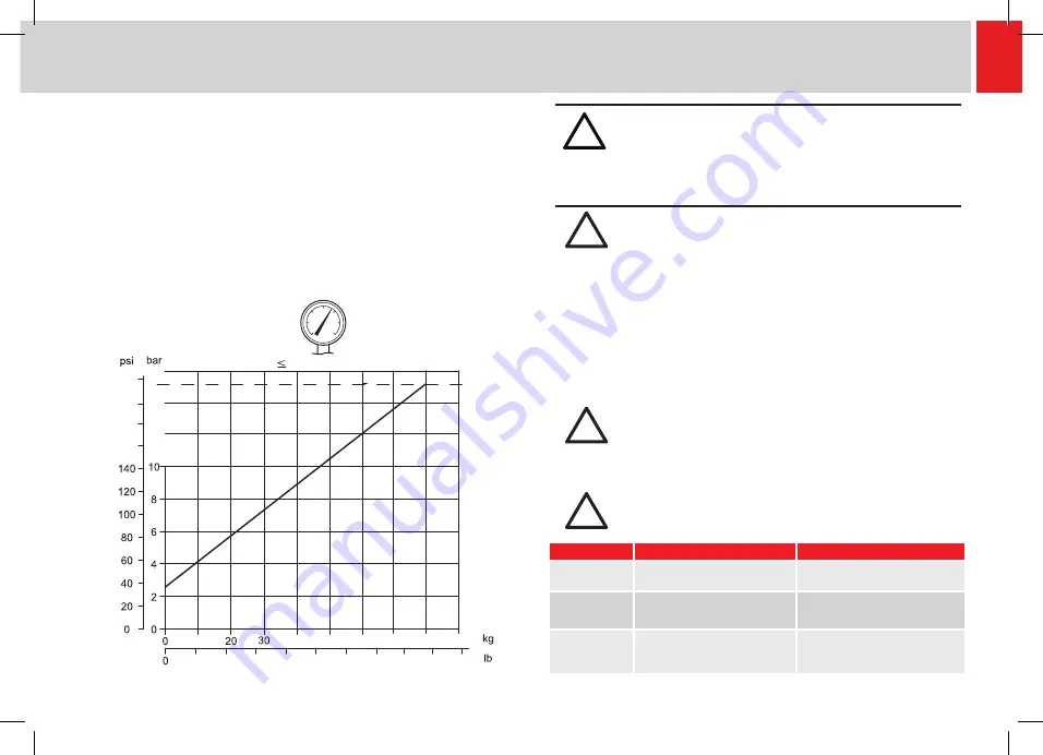 Sachtler Vario Ped 2-80 User Manual Download Page 17