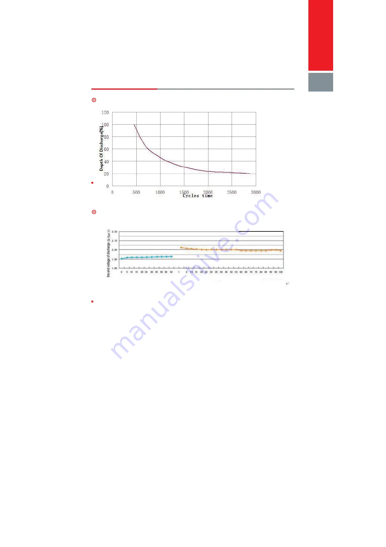 Sacred Sun 6FMJ-100 Technical Manual Download Page 8