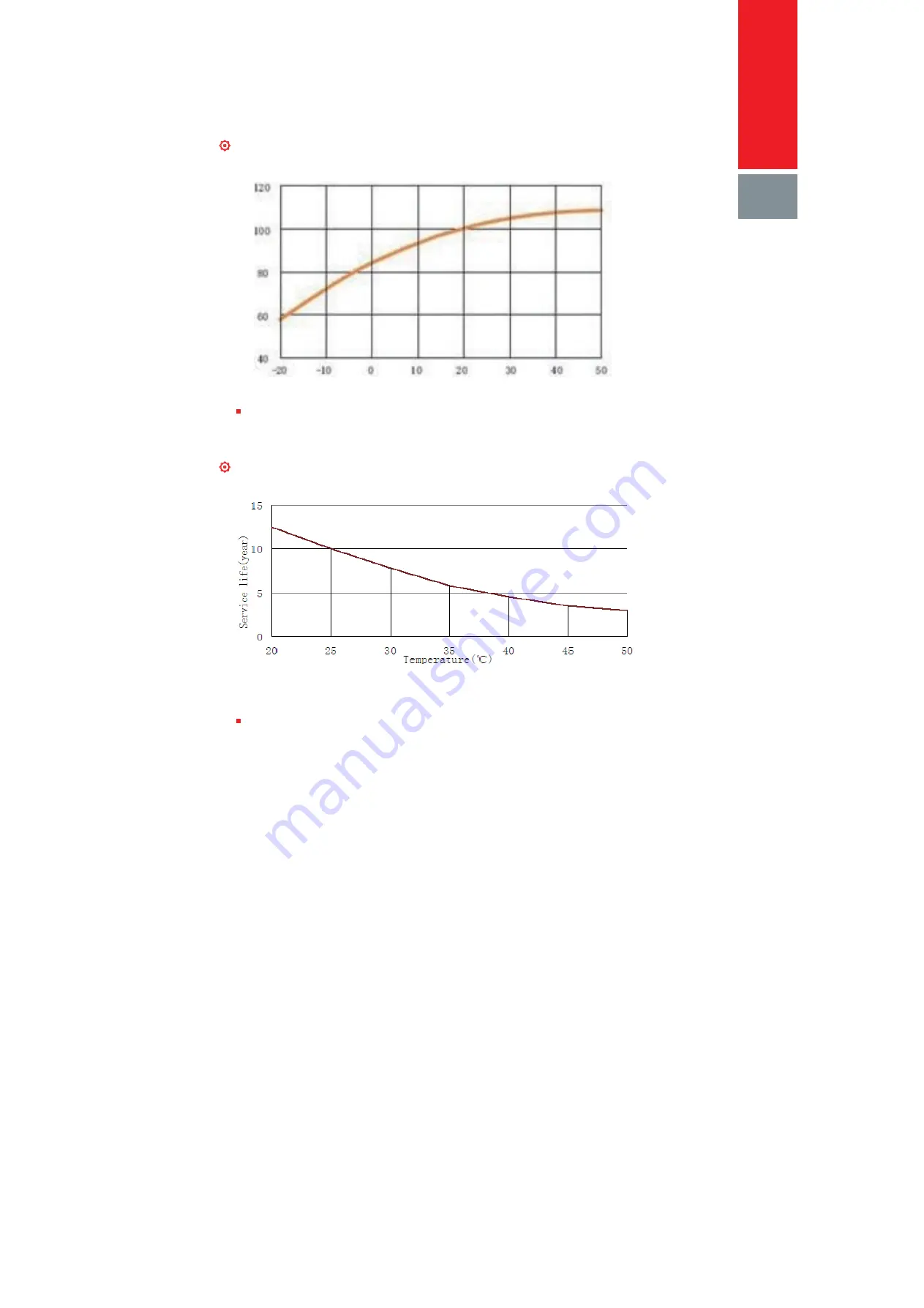 Sacred Sun 6FMJ-100 Technical Manual Download Page 9