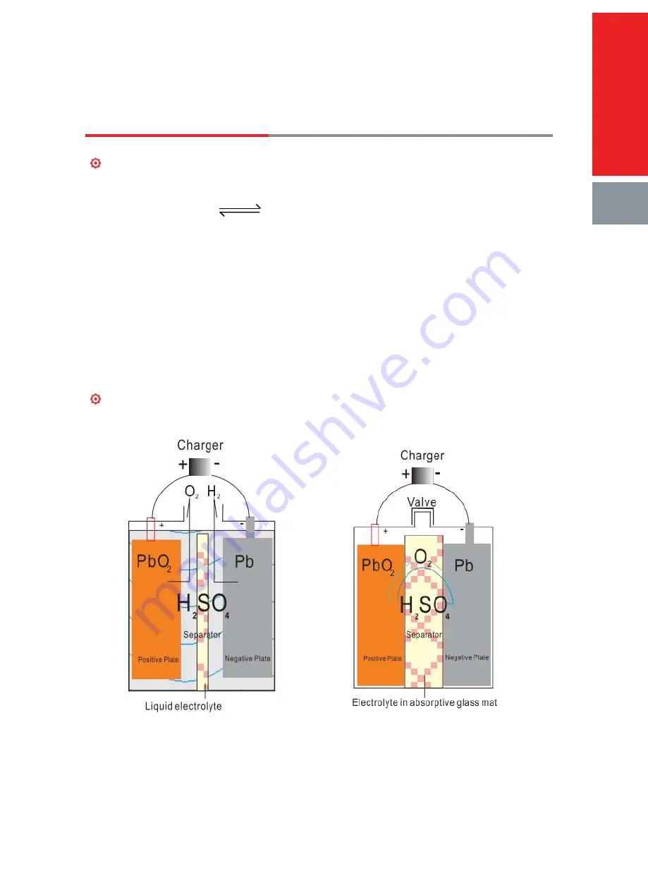 Sacred Sun SPG Series Technical Manual Download Page 6