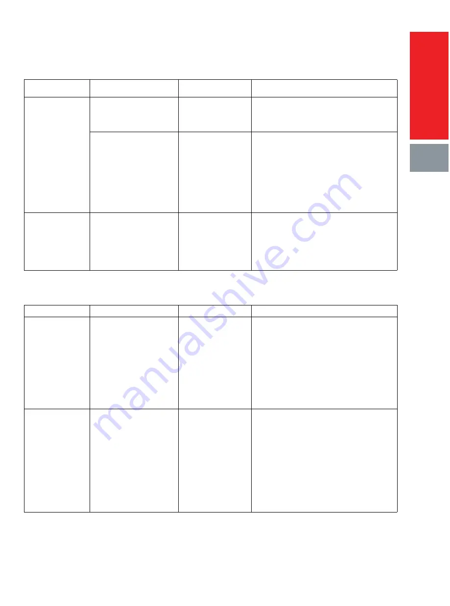 Sacred Sun SPG Series Technical Manual Download Page 24