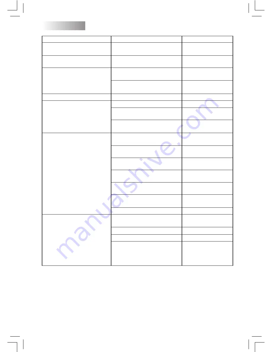 Saeco 10000007 Operating Instructions Manual Download Page 28