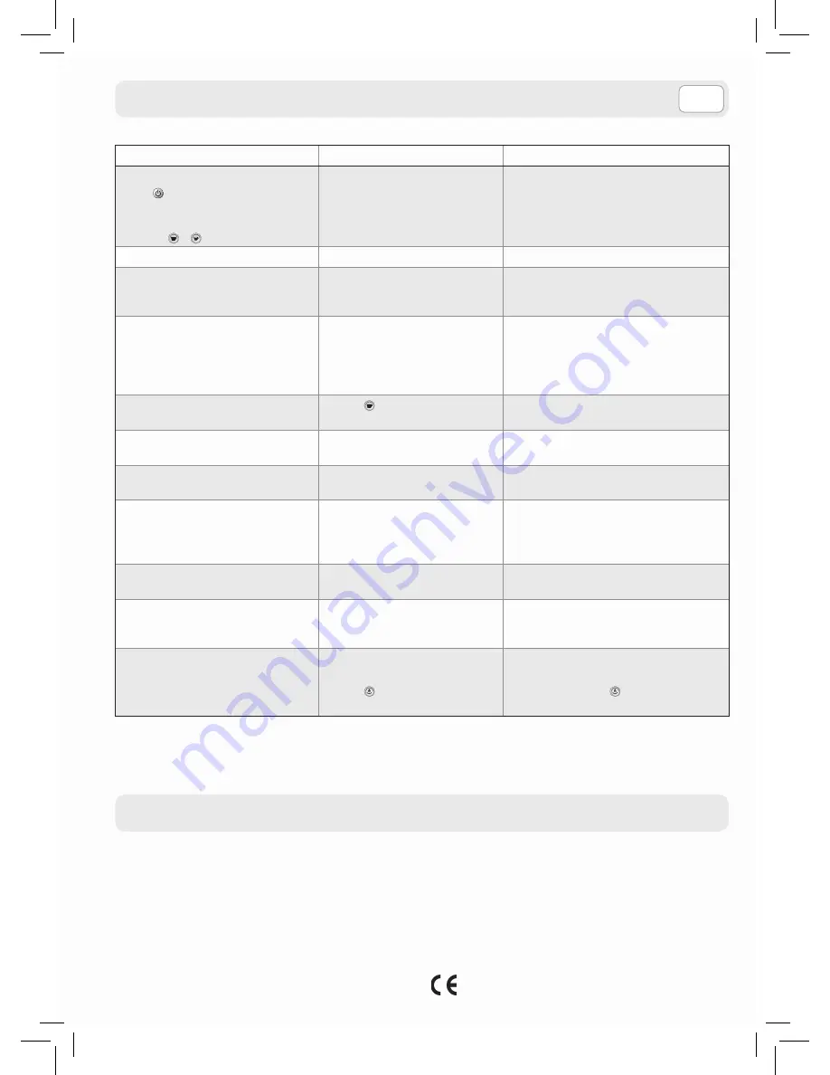 Saeco 10003088/AU Operating Instructions Manual Download Page 65