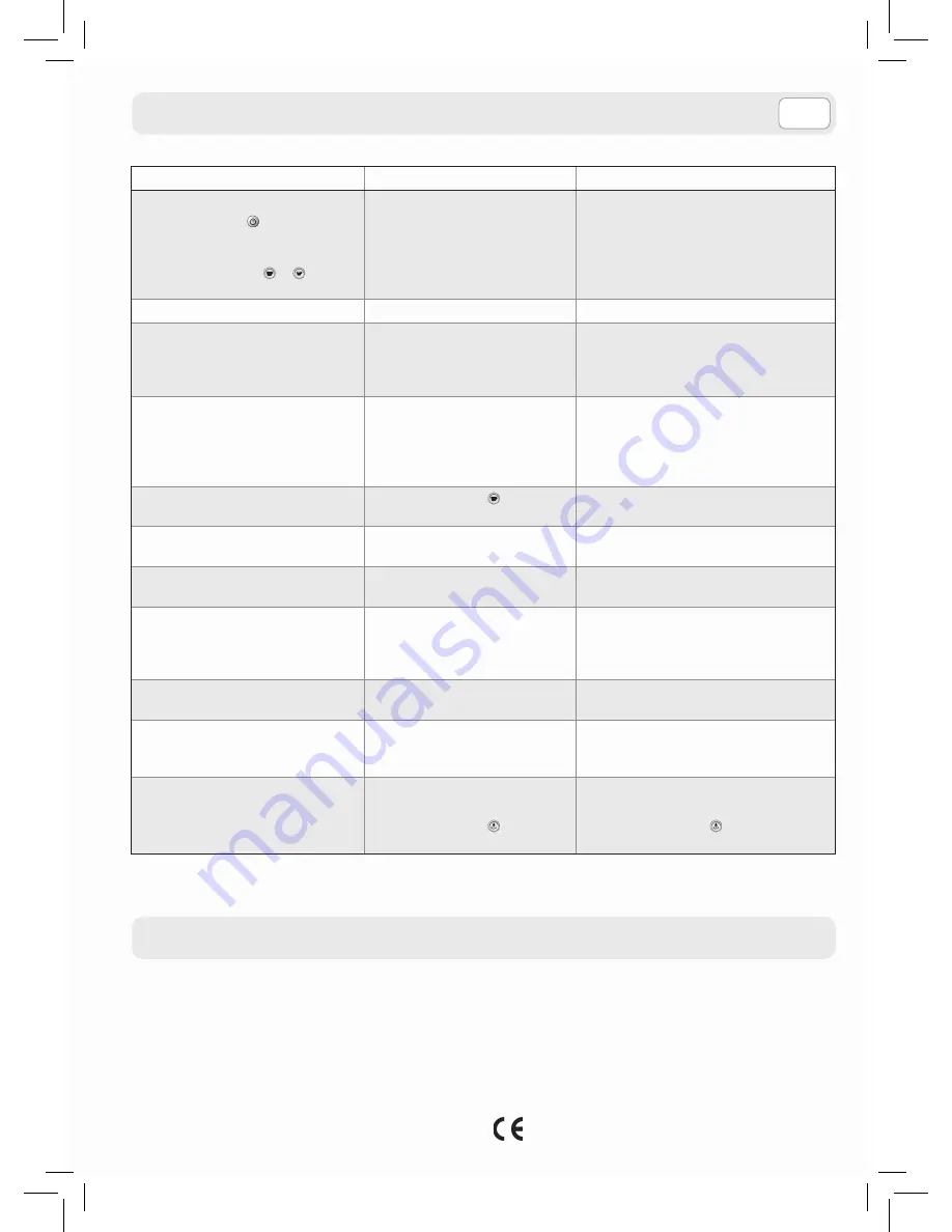 Saeco 10003088/AU Operating Instructions Manual Download Page 73