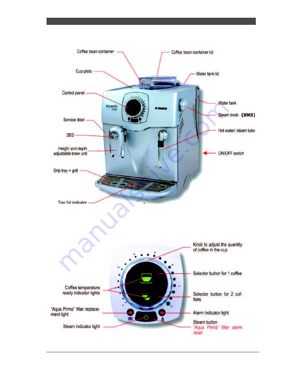 Saeco Incanto Classic Service Manual Download Page 17