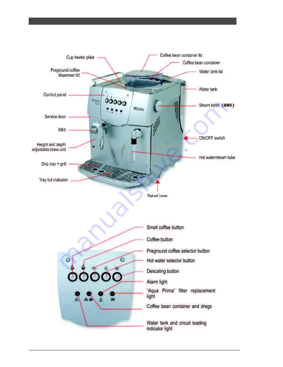 Saeco Incanto Classic Service Manual Download Page 20