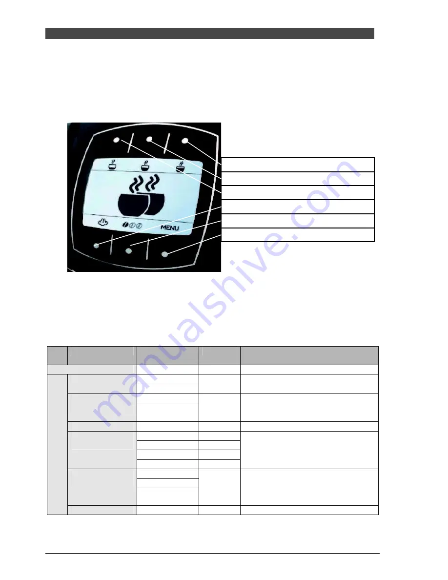 Saeco Incanto Classic Service Manual Download Page 36