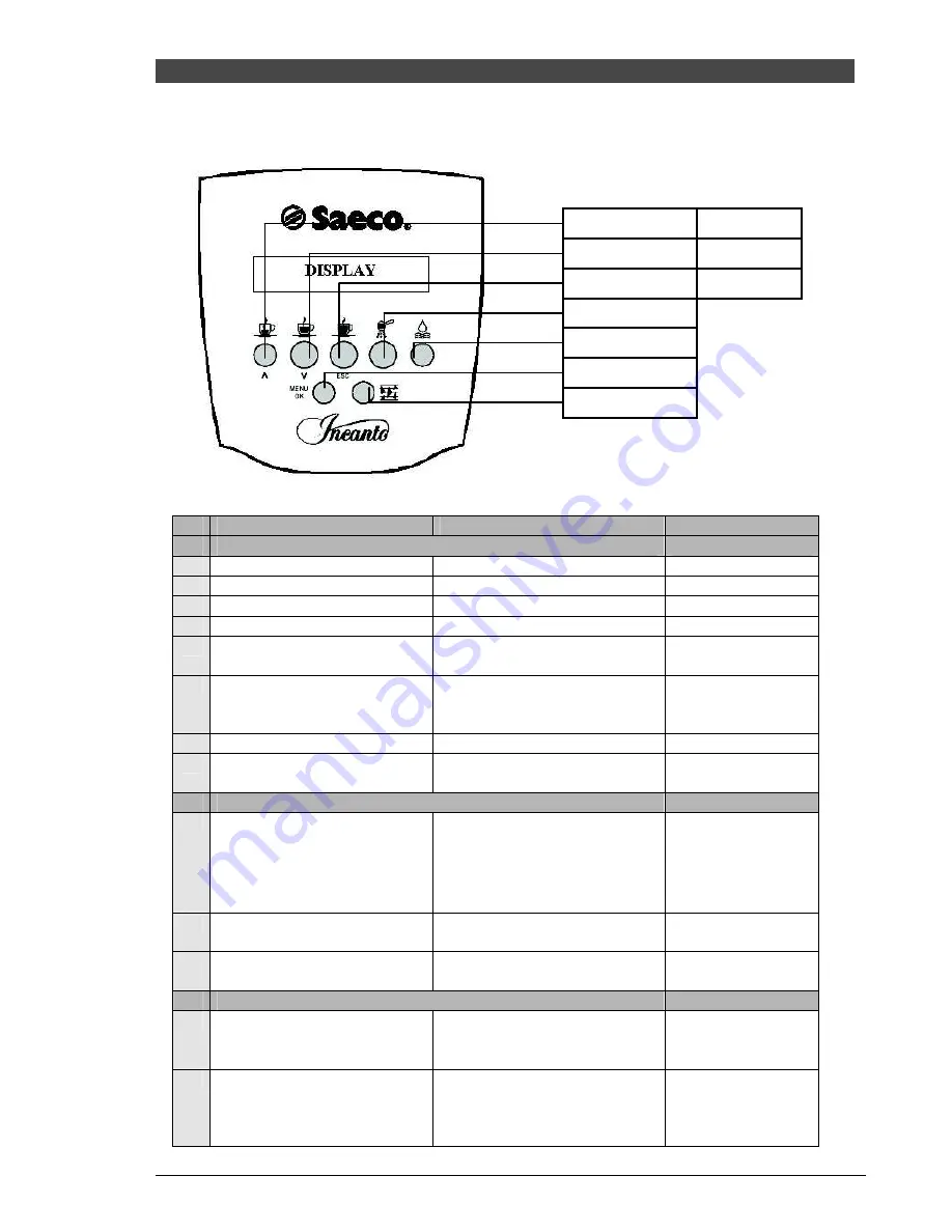 Saeco Incanto Classic Service Manual Download Page 135