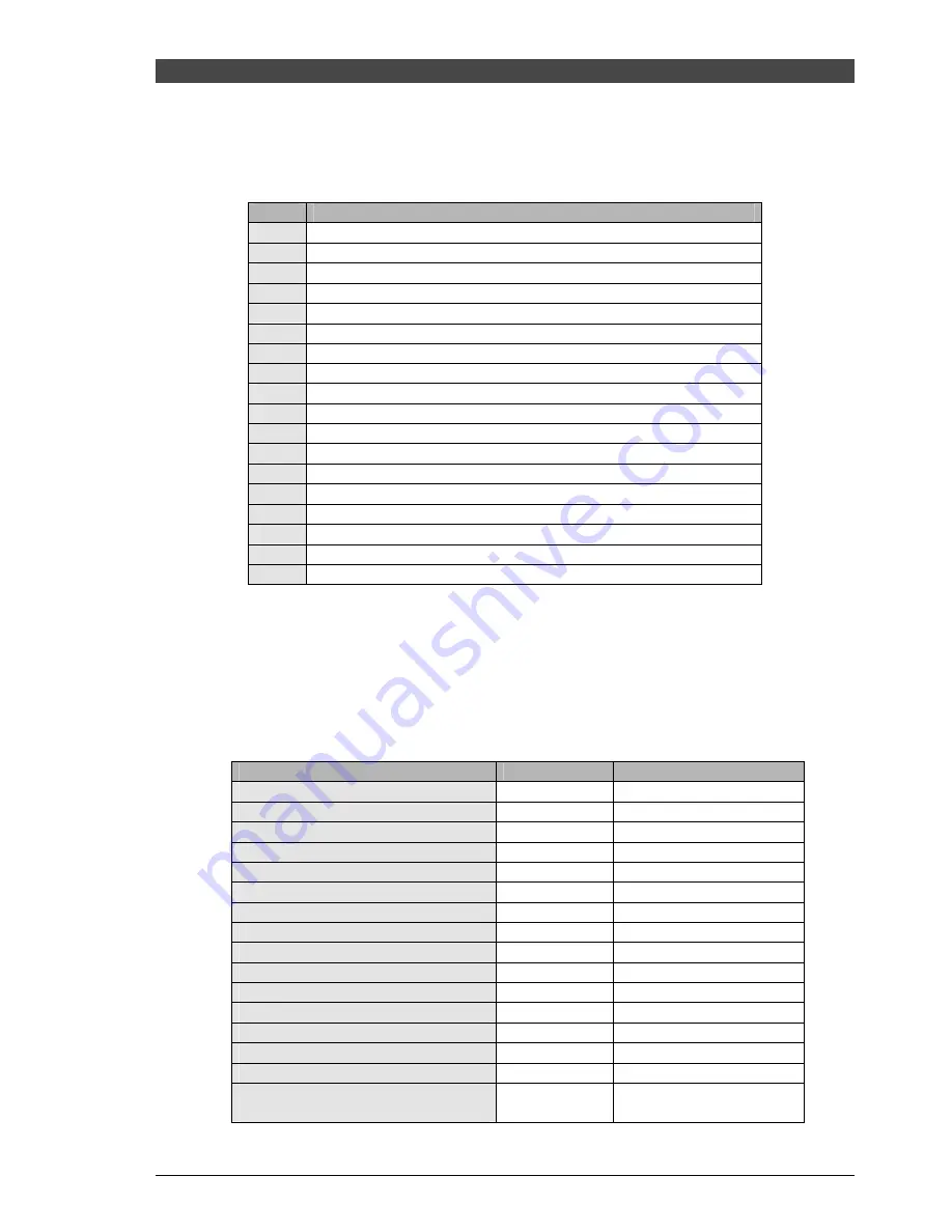 Saeco Incanto Classic Service Manual Download Page 191