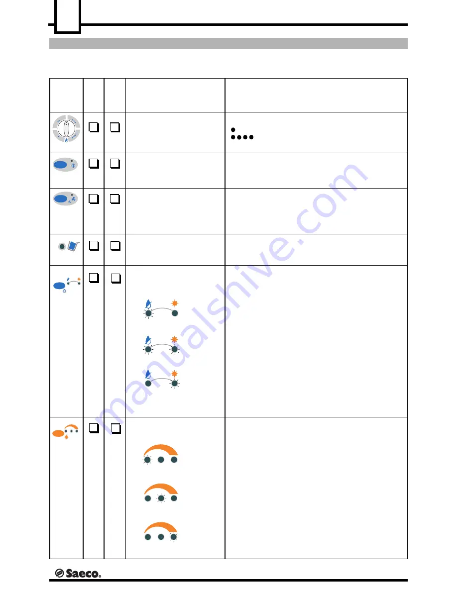 Saeco MIRAGE DEU 001 Installation And Operation Manual Download Page 8