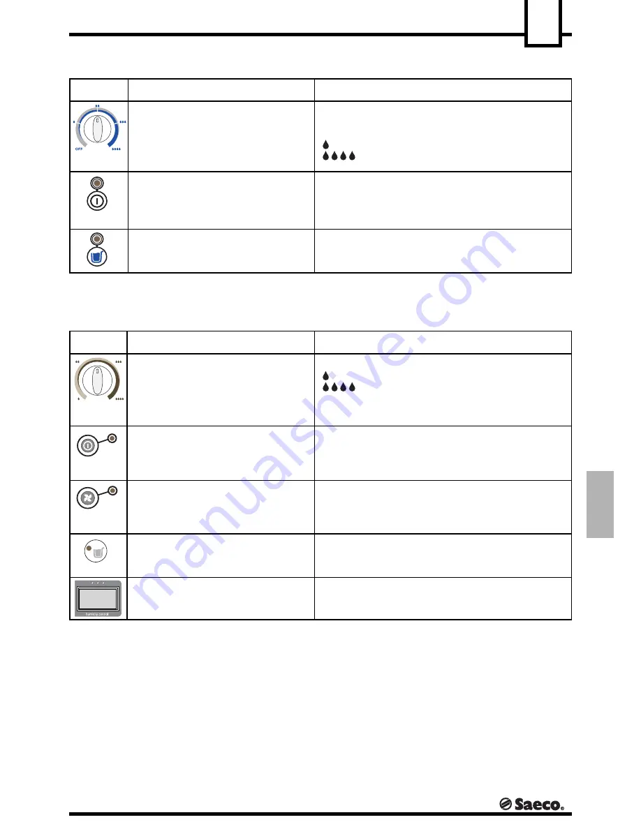 Saeco MIRAGE DEU 001 Installation And Operation Manual Download Page 69