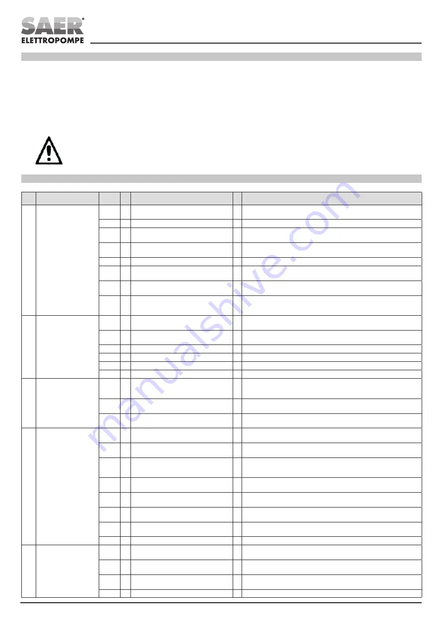 SAER Elettropompe TM Series Use And Maintenance Manual Download Page 50