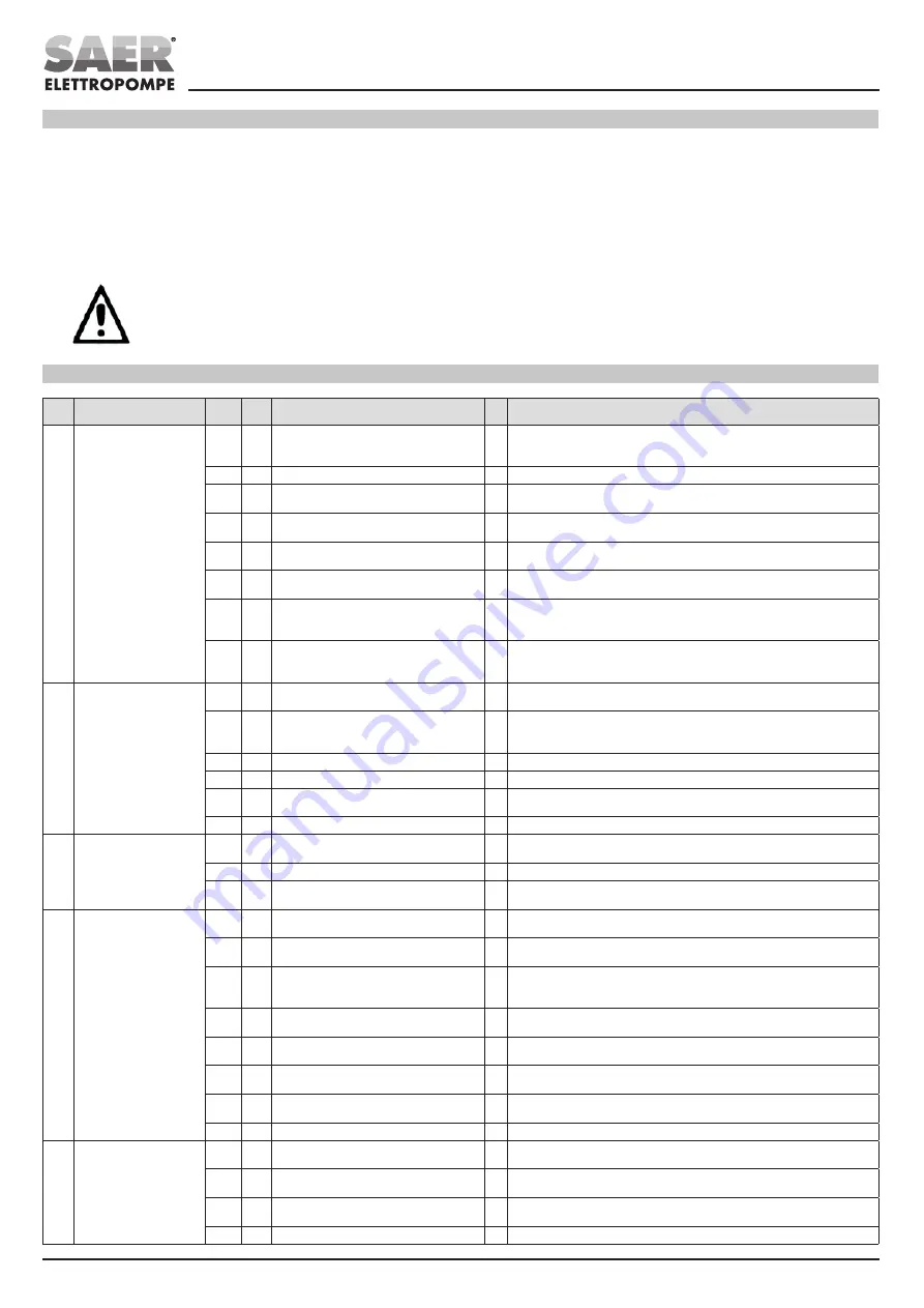 SAER Elettropompe TM Series Скачать руководство пользователя страница 70