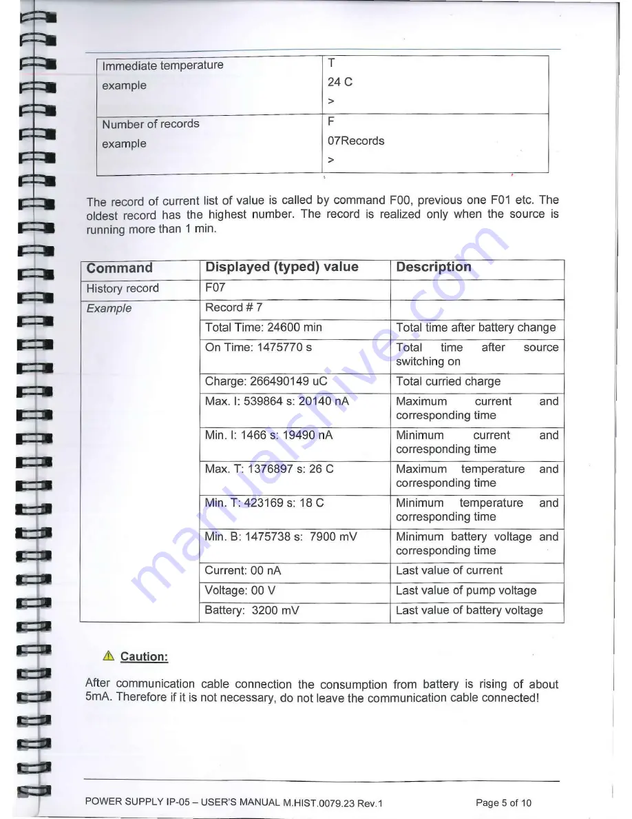 SAES IP-05 User Manual Download Page 5