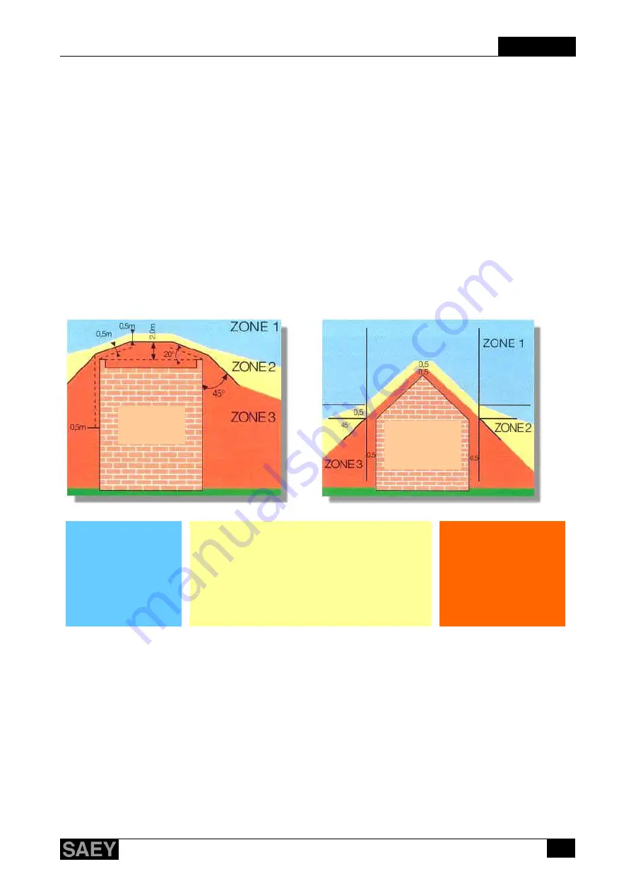 Saey Fenix 60 Installation And User Manual Download Page 38