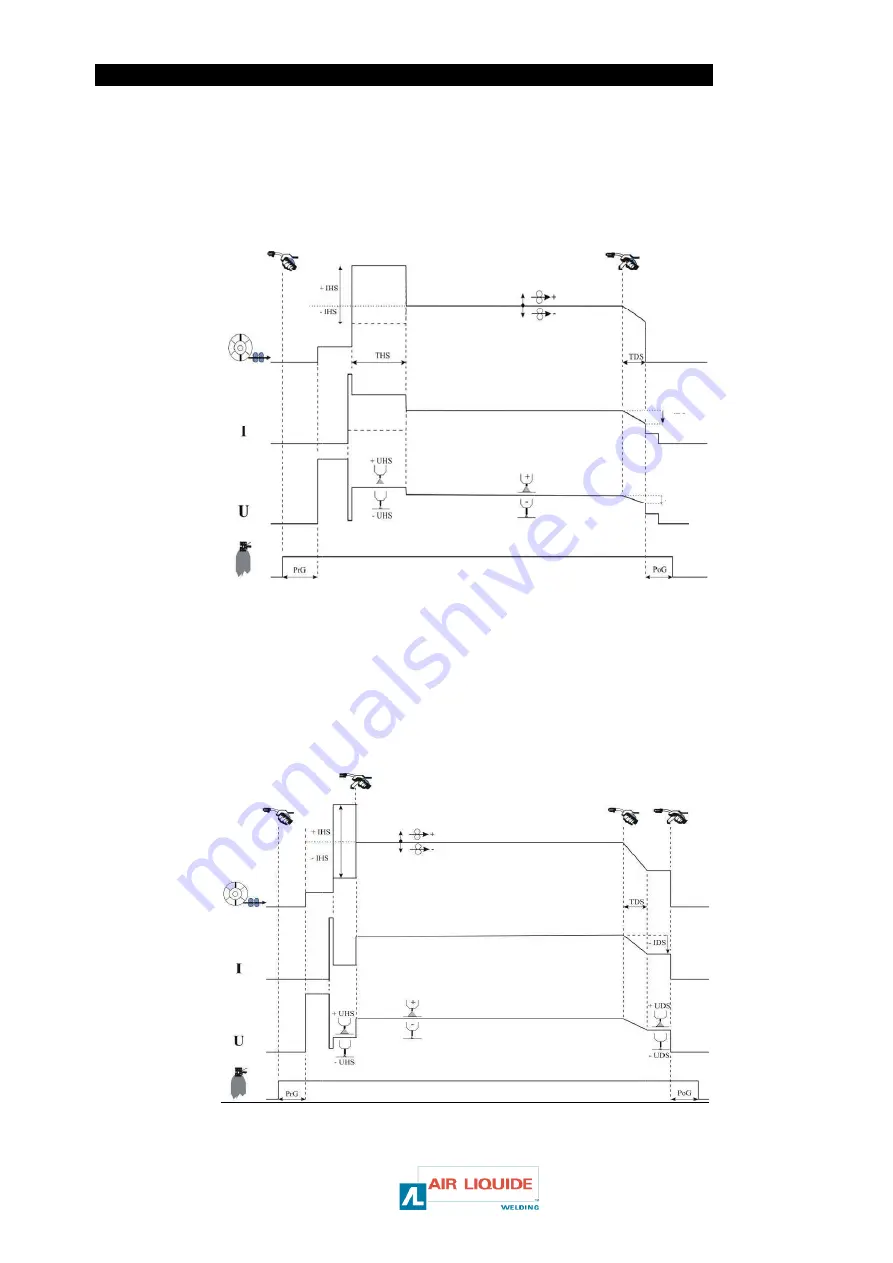 Saf-Fro DIGISTEEL III 320C Operation And Maintenance Instructions Download Page 25