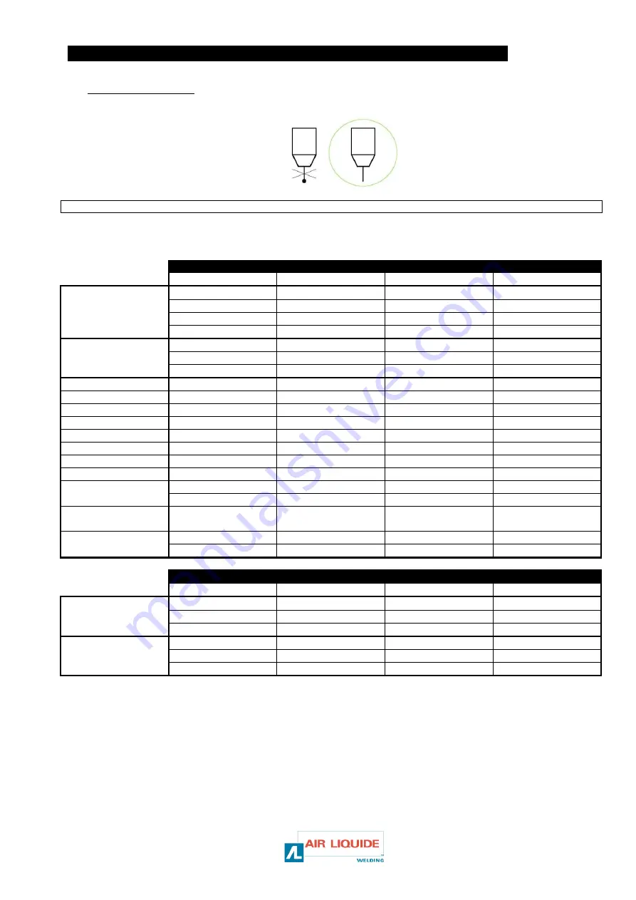 Saf-Fro DIGISTEEL III 320C Operation And Maintenance Instructions Download Page 27