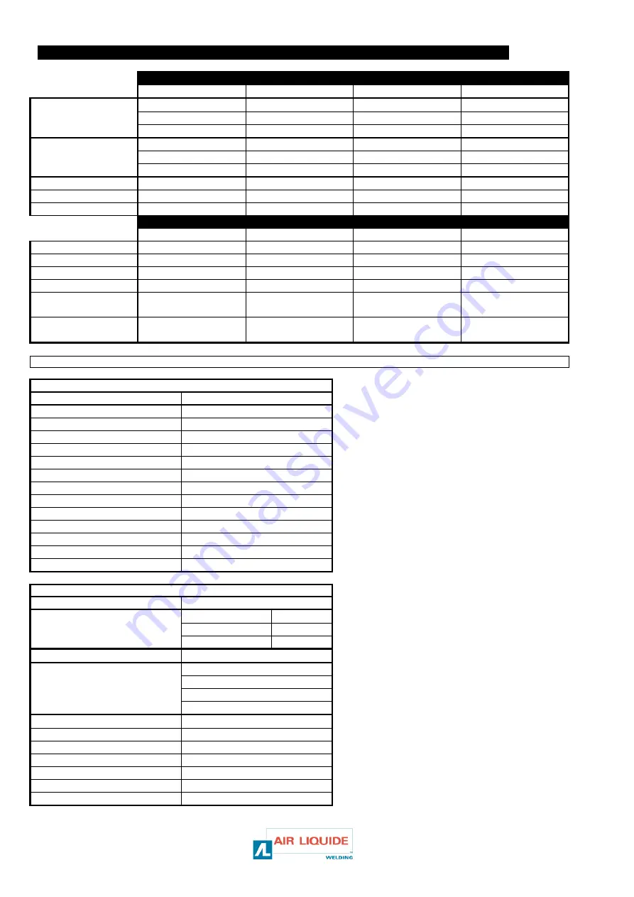 Saf-Fro DIGISTEEL III 320C Operation And Maintenance Instructions Download Page 28