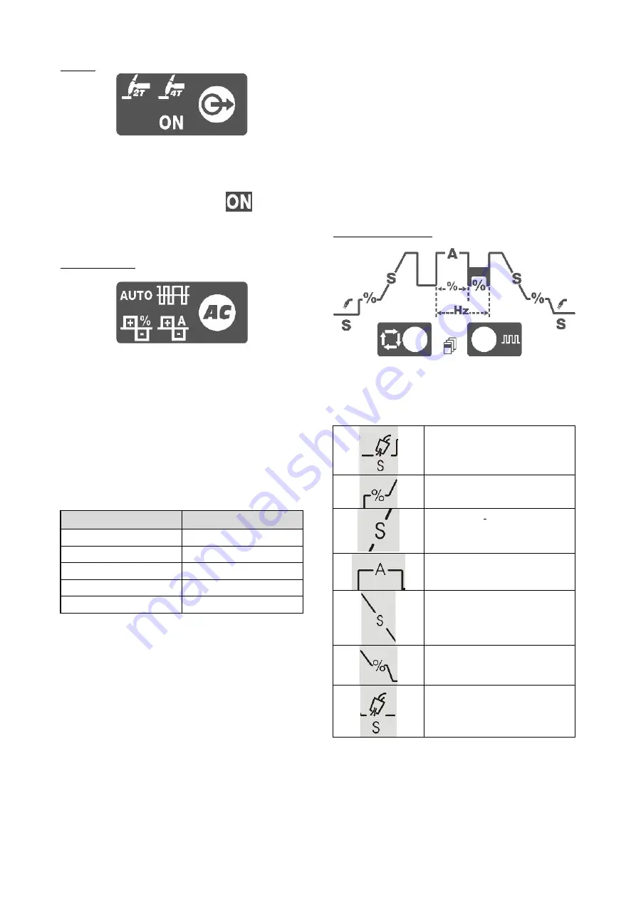 Saf-Fro PRESTOTIG 200 AC/DC Operator'S Manual Download Page 13