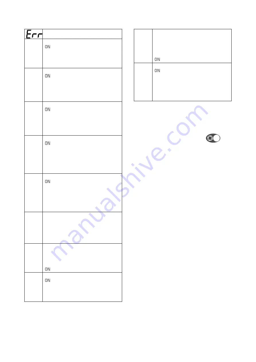 Saf-Fro PRESTOTIG 200 AC/DC Operator'S Manual Download Page 54