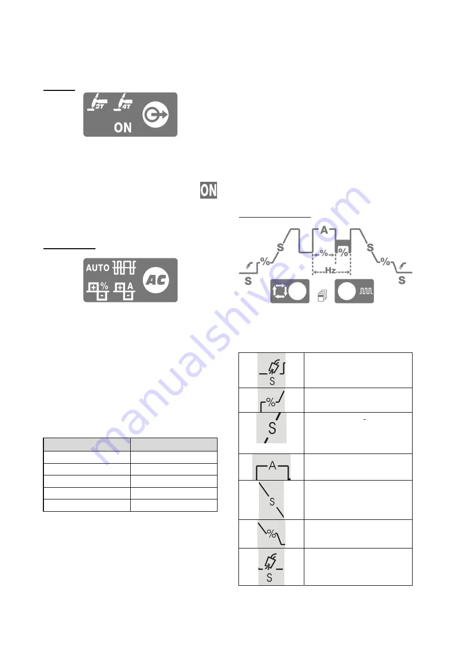 Saf-Fro PRESTOTIG 200 AC/DC Operator'S Manual Download Page 68