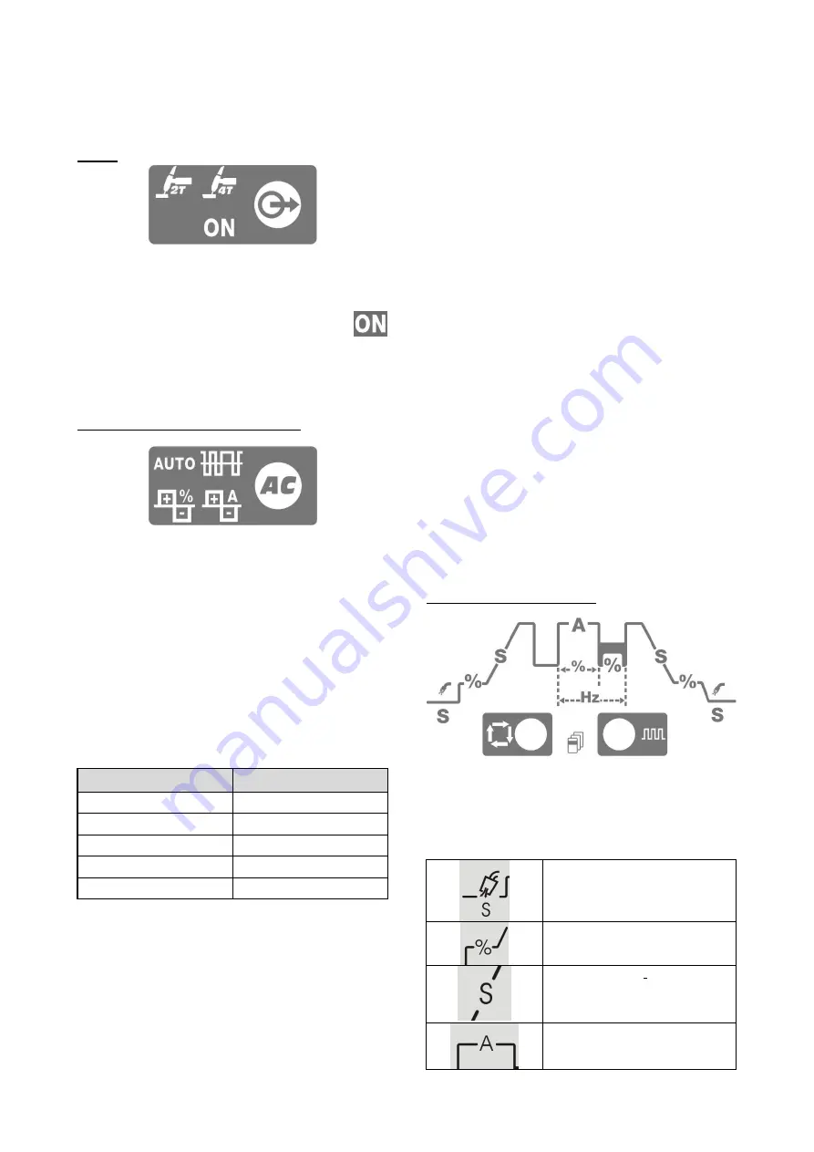 Saf-Fro PRESTOTIG 200 AC/DC Operator'S Manual Download Page 97