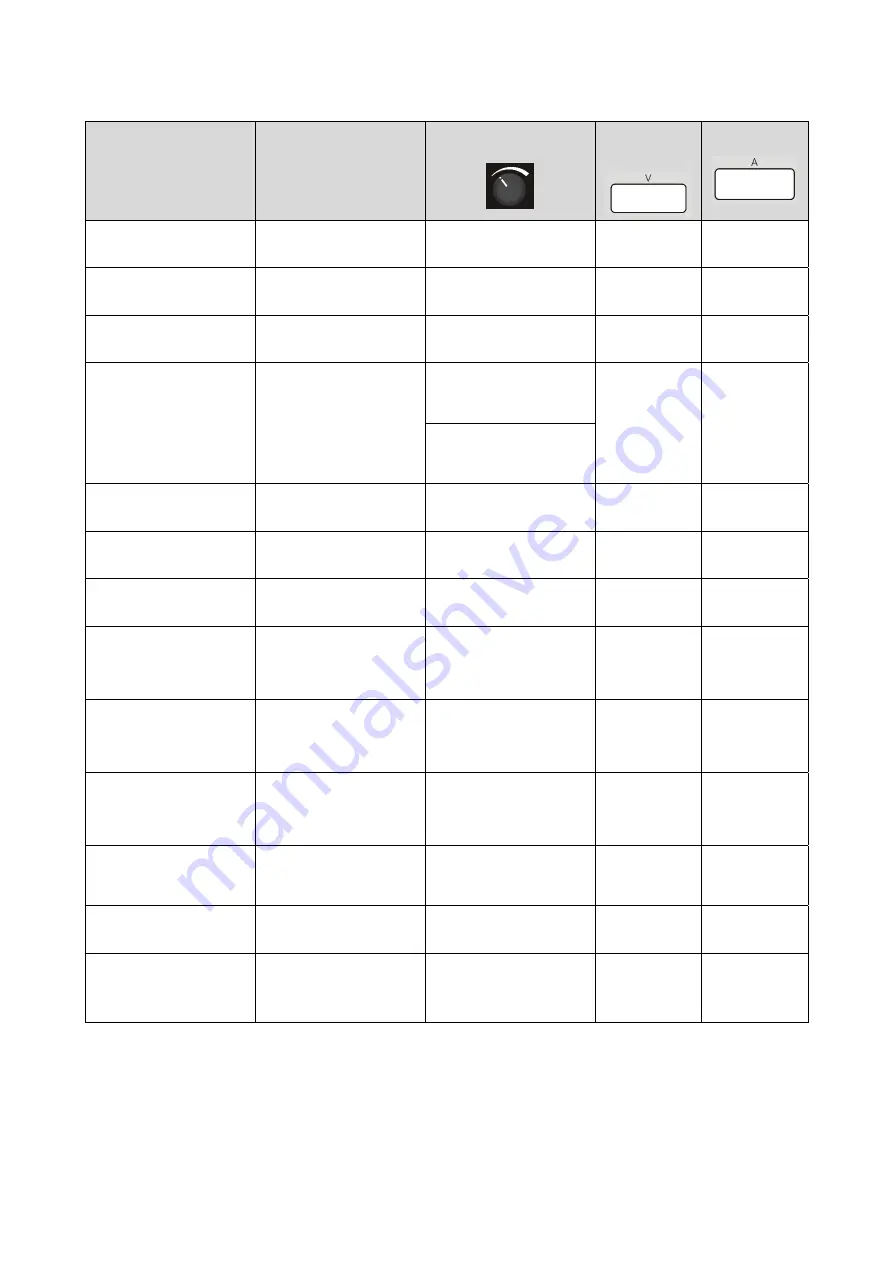 Saf-Fro PRESTOTIG 200 AC/DC Operator'S Manual Download Page 136