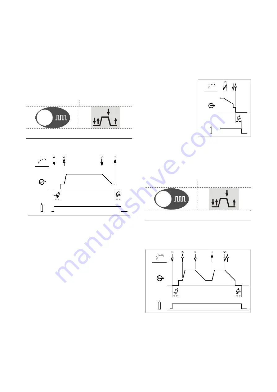 Saf-Fro PRESTOTIG 200 AC/DC Operator'S Manual Download Page 242