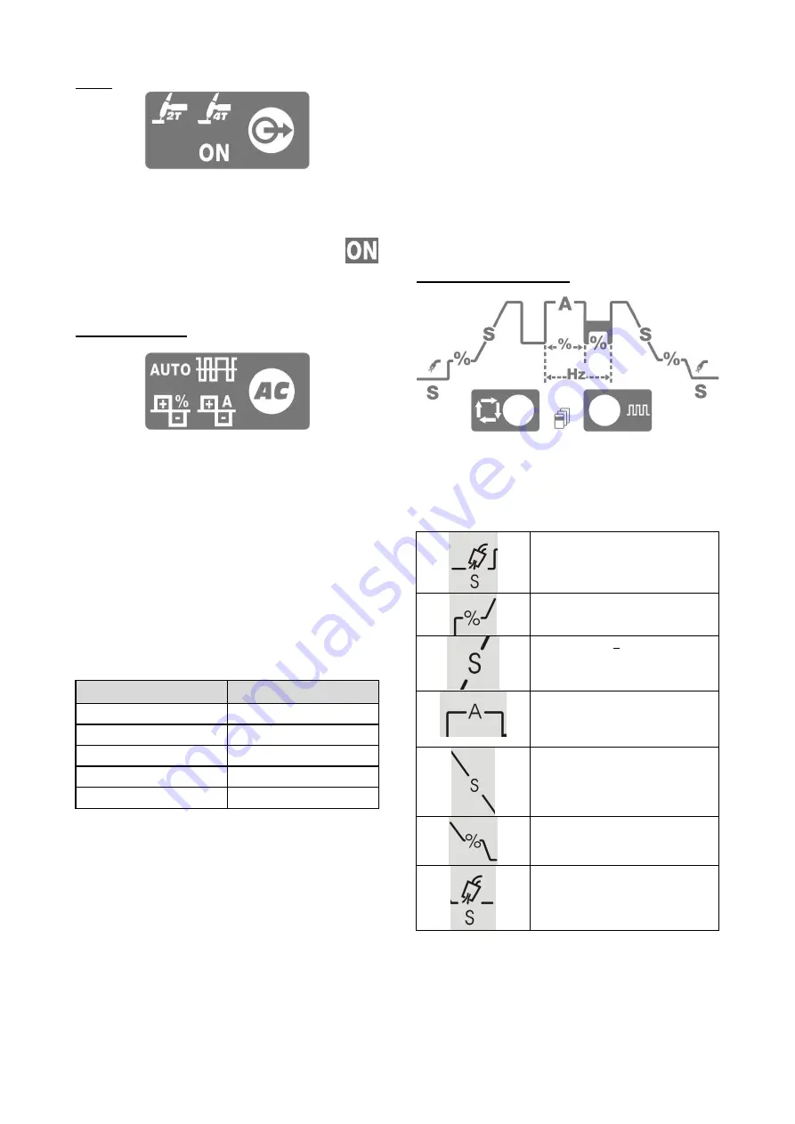 Saf-Fro PRESTOTIG 200 AC/DC Скачать руководство пользователя страница 293