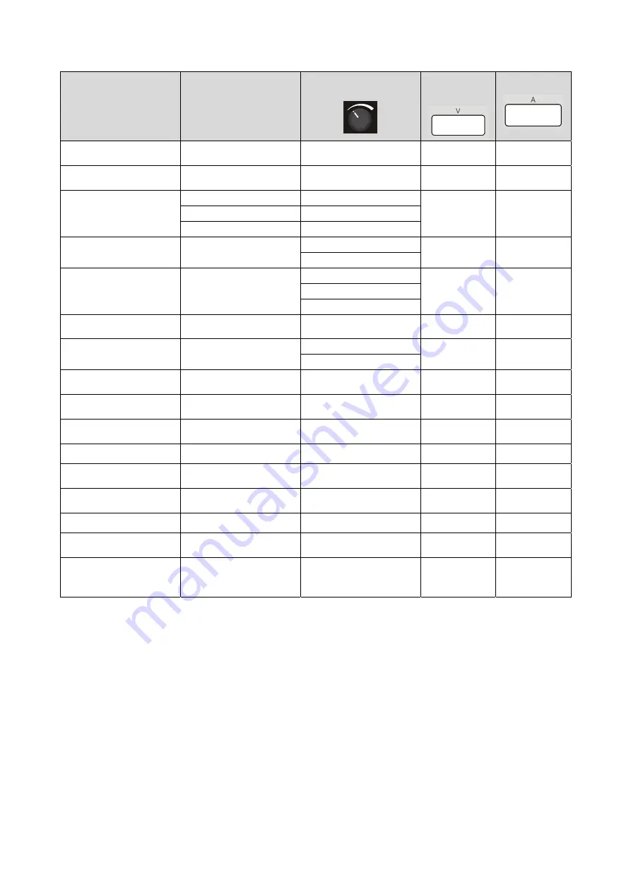 Saf-Fro PRESTOTIG 200 AC/DC Operator'S Manual Download Page 364