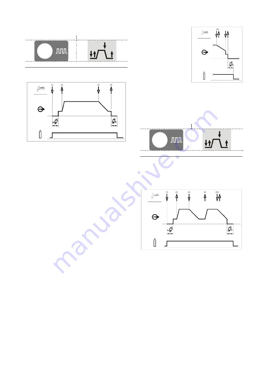 Saf-Fro PRESTOTIG 200 AC/DC Operator'S Manual Download Page 414