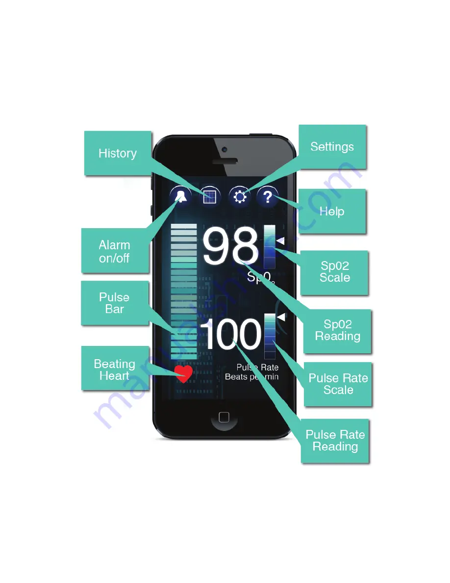 Safe Heart iOXIMETER Скачать руководство пользователя страница 4